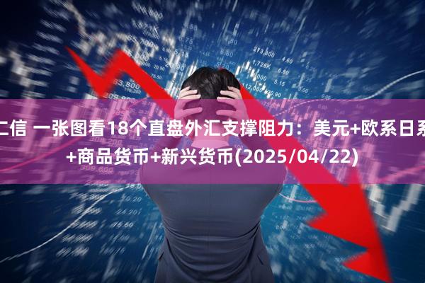 仁信 一张图看18个直盘外汇支撑阻力：美元+欧系日系+商品货币+新兴货币(2025/04/22)