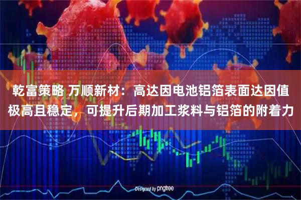 乾富策略 万顺新材：高达因电池铝箔表面达因值极高且稳定，可提升后期加工浆料与铝箔的附着力